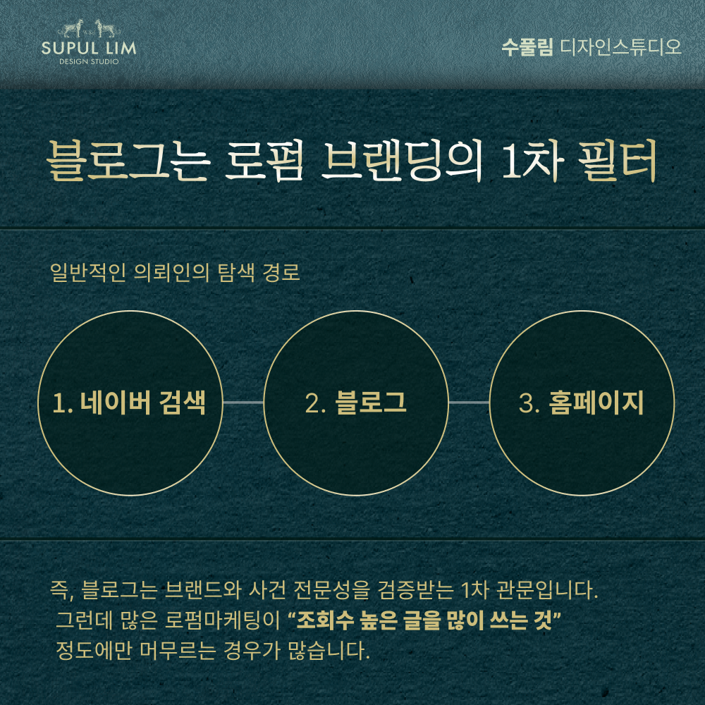검색에서 블로그와 홈페이지로 이어지는 탐색 예시 안내도
