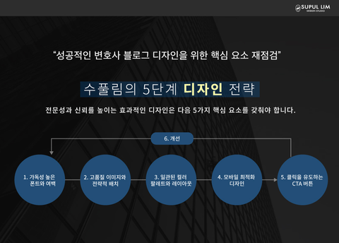 법률 블로그의 신뢰와 상담 연결을 다루는 수풀림 표지
