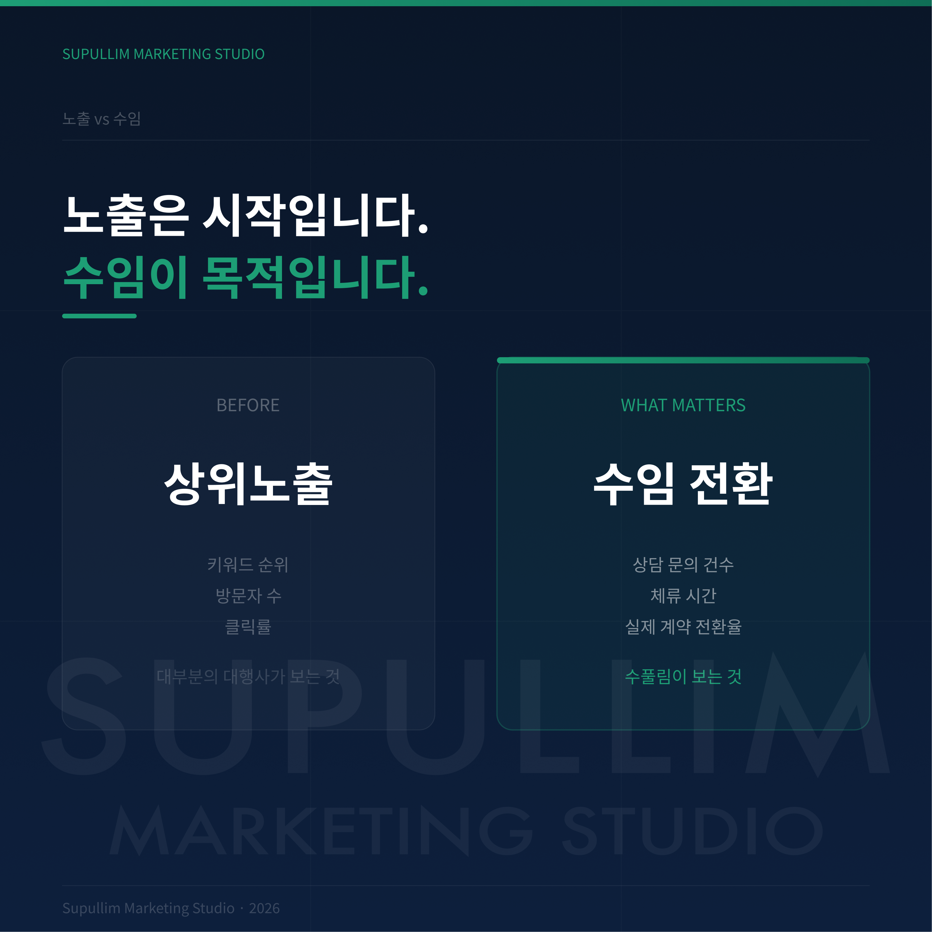 검색 노출 지표와 상담·계약 확인 지표를 나누어 비교한 안내도